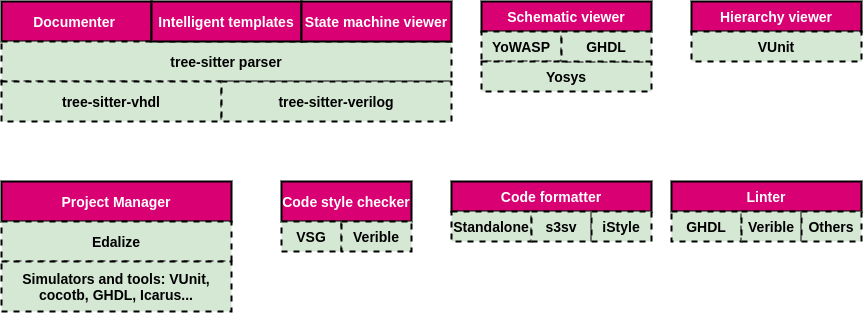 Diagram