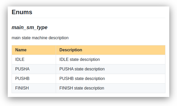 Documentation result