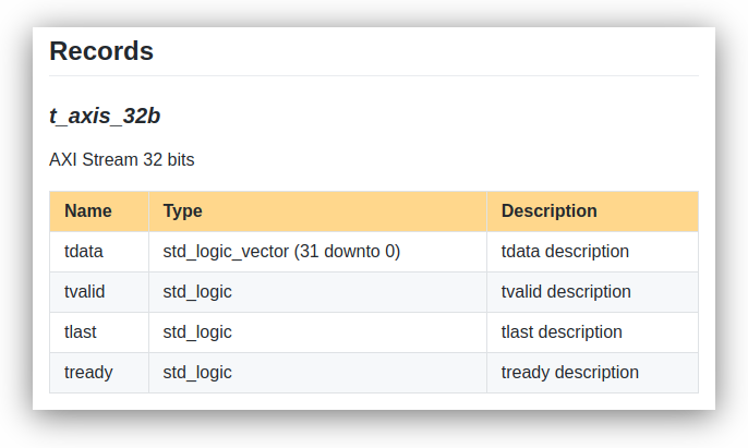 Documentation result