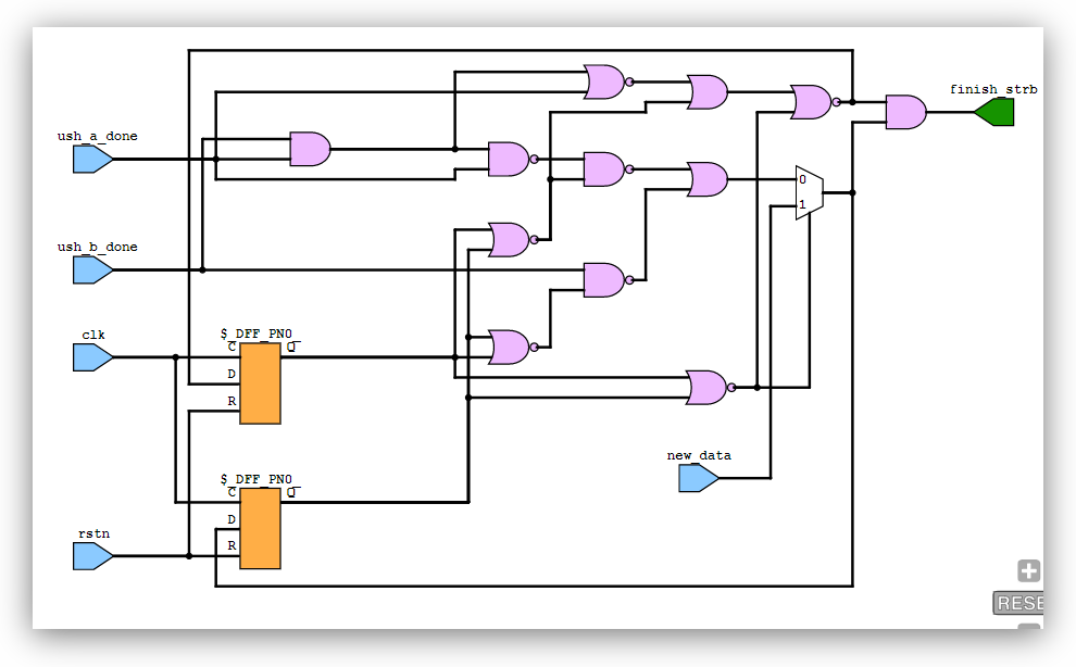 Opened schematic post synthesis