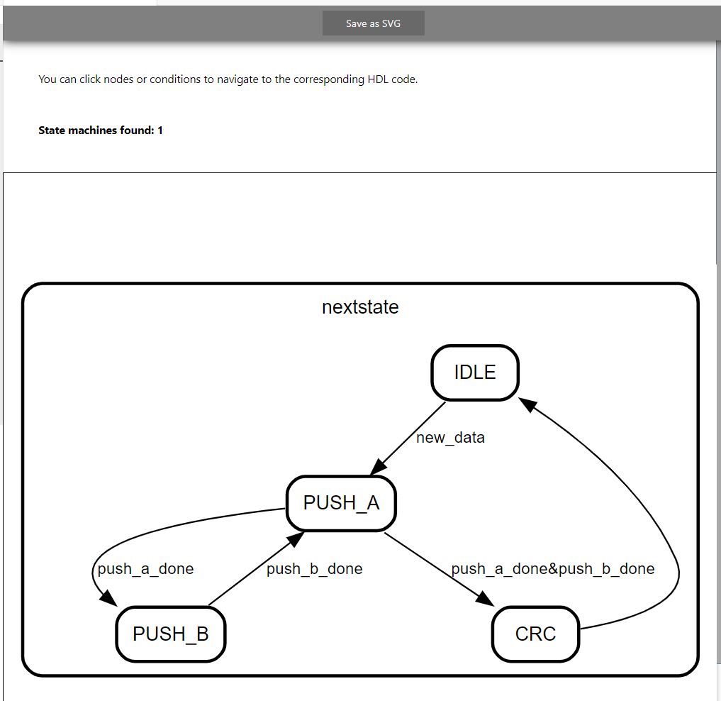 State Machine Window