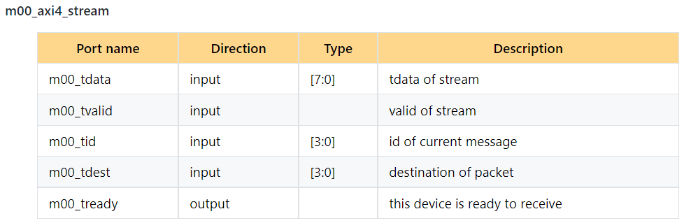 Example Virtual Bus